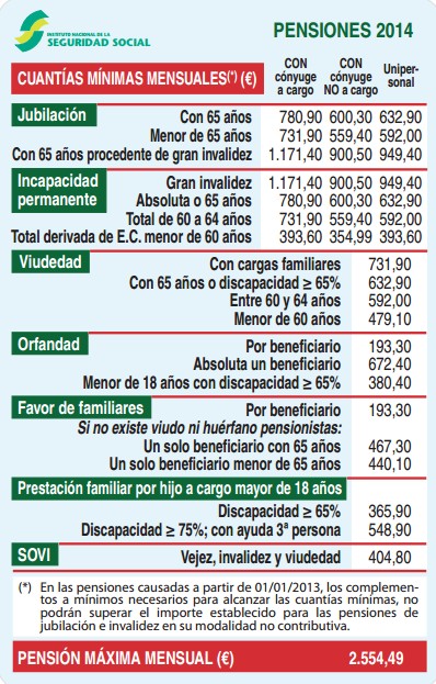 Diferencia entre bolsa y forex